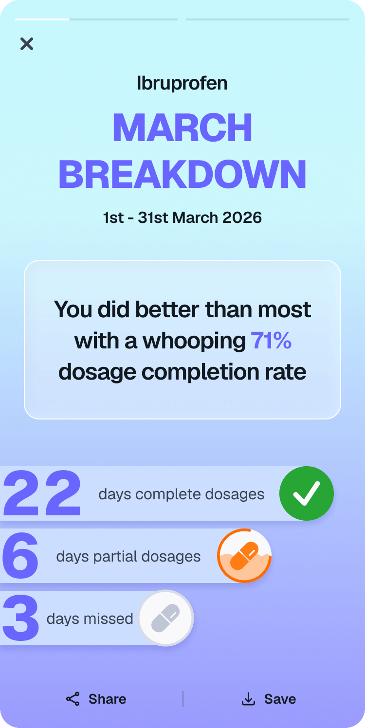 AlignCare monthly medication adherence breakdown showing completed, partial, and missed doses